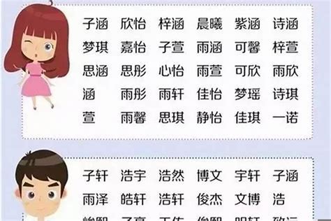 2022虎年男寶寶名字|虎宝宝男孩取名大全2022款 属虎最旺最吉利的男孩名